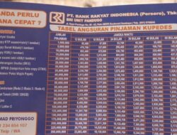Kupedes BRI 2023: Tabel Angsuran, Syarat dan Cara Pengajuan