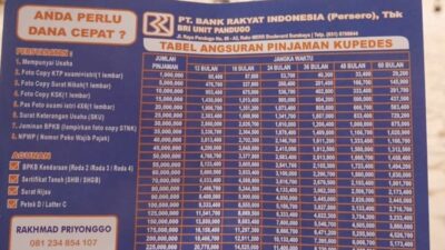 Kupedes BRI 2023: Tabel Angsuran, Syarat dan Cara Pengajuan