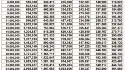 Terbaru: Syarat KUR Ritel BRI 2023